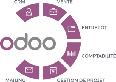 Odoo • Texte et Image